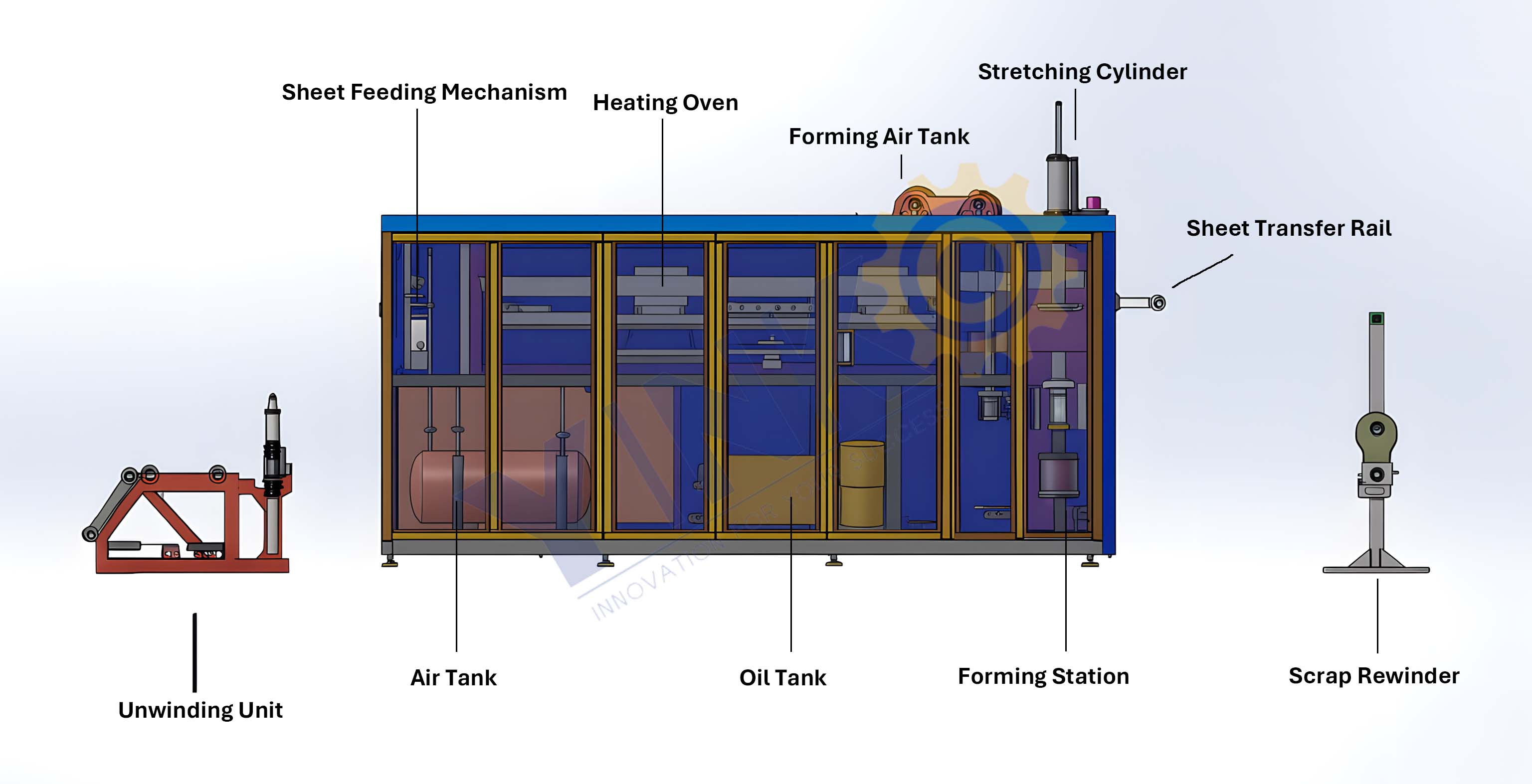 System Diagram – YK-TF750 Cup Thermoforming Machine